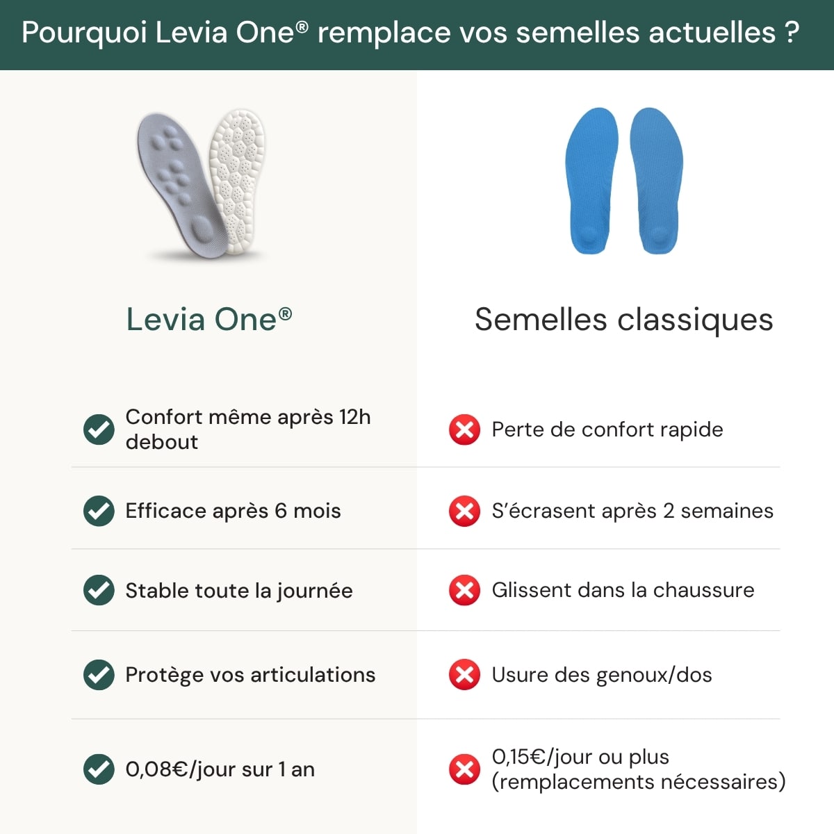 Levia One®