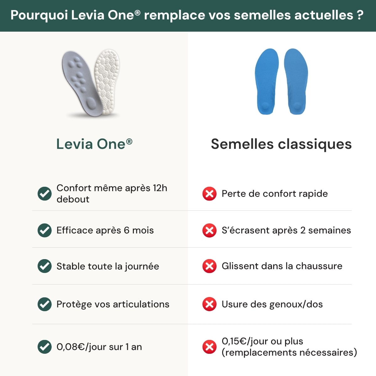 Levia One®